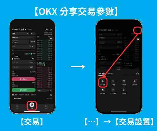 OKX跟单交易是什么?如何操作?币安OKX跟单交易操作步骤教程